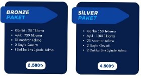 GSC Tıklanma arttırma