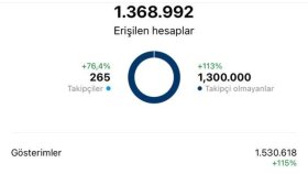 Sosyal Medya Hesaplarınızı Gerçek Profesyonel Yönetsin!