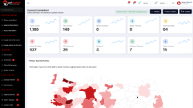 Sonuç Odaklı, Modern Web Yazılım Çözümleri