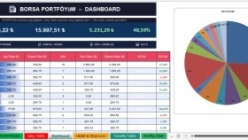 Profesyonel Excel Çözümleri: Dashboard & Raporlama
