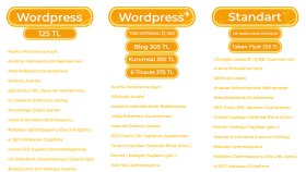 Wordpress İç SEO