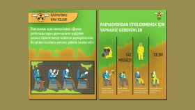 Korku Oyun Parkı Uyarı Kart Tasarımı - Proje Ödevi