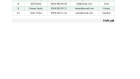 Excel Veri Düzenleme, Formüllendirme ve Stok Listesi