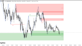 Market Structure Break & Order Block indikatörü