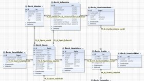 Sql Veritabanı Tasarlama ve ER Diagram