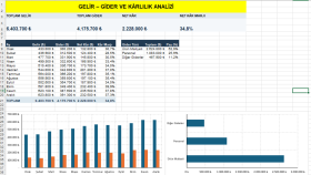 Excel Gelir-Gider ve Kârlılık Analizi