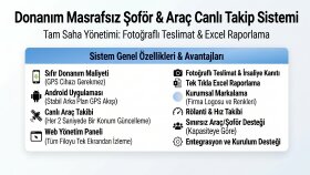 donanım masrafsız canlı araç takip sistemi kurabilirim