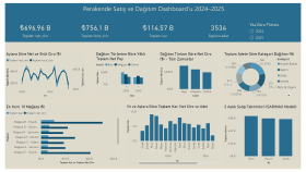 Power BI Dashboard Tasarımı
