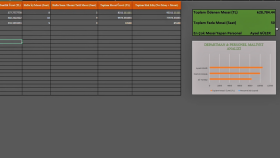 Excel VBA Makro Destekli Dinamik Panel
