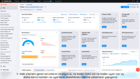 SEO Süreç