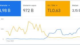 Google - Facebook ADS