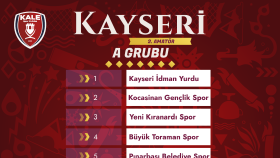 Futbol Kulübü Sosyal Medya Çalışması