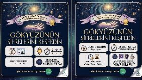 Doğum haritası inceleme 