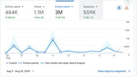 1,5 Milyon Sayfası İndeksli COM.com.tr'de Tanıtım Yazısı