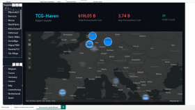 SQL ve Power BI ile Satış Performansı ve Yönetim Dashboard'u