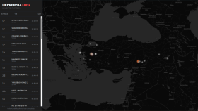 7 Yıllık Yazılım Tecrübesi