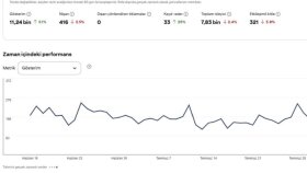 aylık 11.300 görüntülenen pinterest hesabımda link tanıtırım