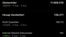 Sosyal Medya Yönetimi