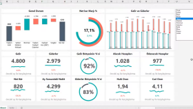 excel konusunda sizlere yardımcı oluyorum