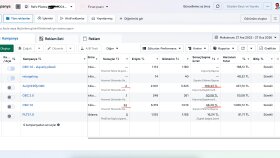 Ben düşük bütçeyle yüksek satış ve dönüşüm sonuçları alırım
