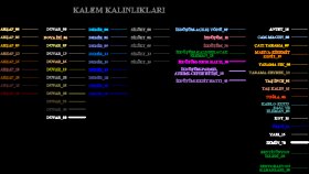 autocad çizimlerinize layer düzenlemesi yaparım