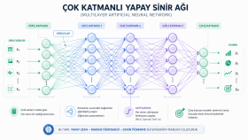 sizin için yapay zeka projeleri yapabilirim