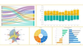 Excel için veri düzenleme, analiz ve görselleştirme yaparım
