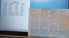 el yazılarınızı dijital metin olarak Word'e aktarırım