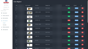 Dinamik Ürün ve İçerik Yönetim Paneli (Admin Panel)