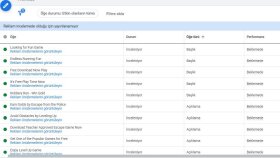GA4 Kurulumu - Google Analytics
