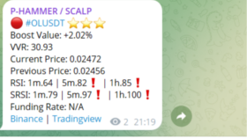 Binance Futures Kripto Botu ( Swing / Scalp )