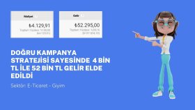 Aylık google ads reklam yönetimi