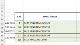 excelde ihtiyacınız olan tablo ve raporları yapabilirim