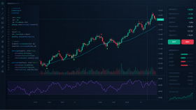 TradingView için Pine Script indikatör ve strateji yazarım