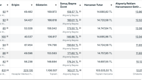 E-Ticaret