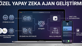 Özel Yazılım Yapay Zeka Ajanı (AI Agent) Geliştirme