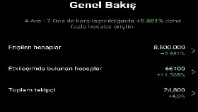 Hesabınızı profesyonele bırakıp işinize odaklanın 