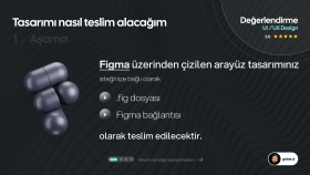 Sipariş Teslimatı ve Örnek Çalışmalar
