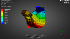 Ekskavatör Kova ve Bom Kolu Mukavemet Analizi (Ansys)