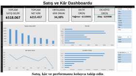 Excel dashboard ve veri analiz sistemleri hazırlıyorum