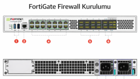 Fortigate Firewall Kurulumu ve Yapılandırması