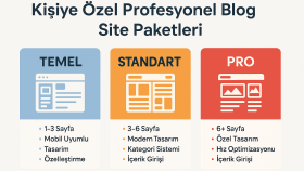 markanız için profesyonel blog siteleri kuruyorum