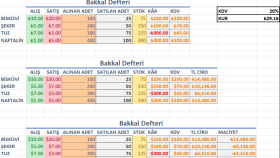 Stok Takip, Kar Hesaplama ve KDV Hesaplama