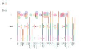 Farlı türde infografikler