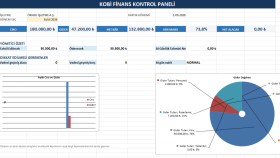 Microsoft Excel ile finans raporları hazırlıyorum
