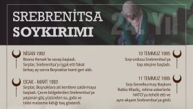 Sosyal Medya İçeriklerim