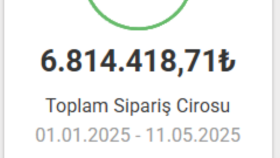 Tüm pazaryerleri yönetimi ile satış artırdım