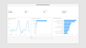 Power BI Satış Analizi ve İnteraktif Dashboard