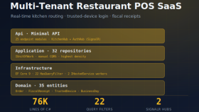 Multi-Tenant Restoran POS Sistemi