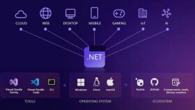 Excel ile takip ettiğiniz işlerinizi web programına taşırım
